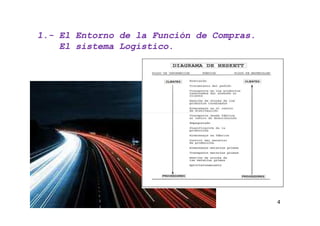 1.- El Entorno de la Función de Compras.
1.-
    El sistema Logístico.




                                           4
 