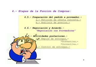 4.-
4.- Etapas de la Función de Compras:

       4.5.- Preparación del pedido a proveedor.-
               a.- Petición de oferta concreta.-
               b.- Análisis de precios.-

       4.6.- Negociación y Acuerdo.-
               “Negociación con Proveedores”

       4.7.- Actividades posteriores.-
               a.- Empuje de entregas.-
                                 *Preventiva.-
                                 *Correctiva.-
               b.- Control de entregas.-




                                                    9
 