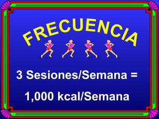 F

CUENCIA
E
R

3 Sesiones/Semana =
1,000 kcal/Semana

 