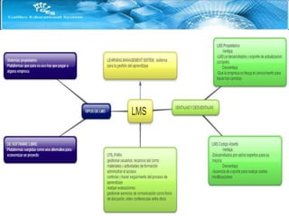 La función de un lms