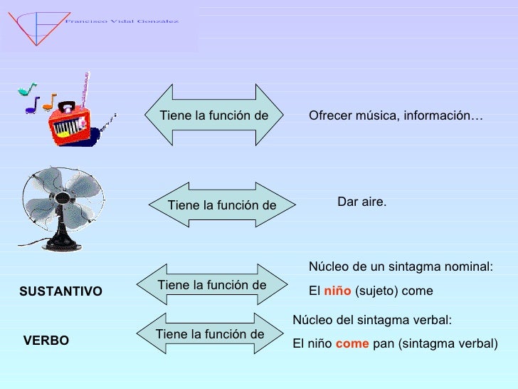 Función sintáctica