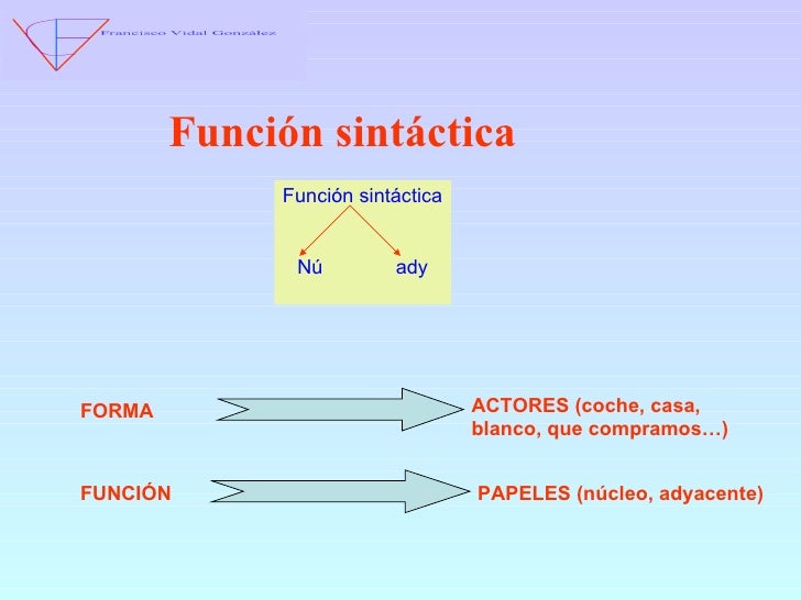 Función sintáctica