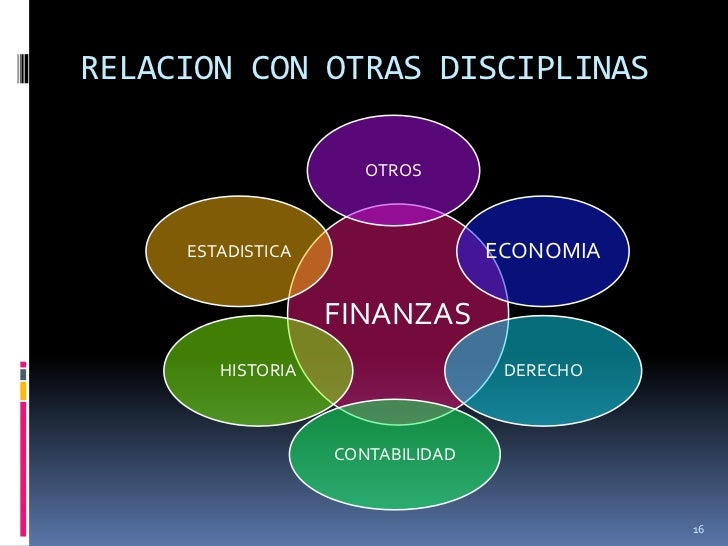 Relacion De Las Finanzas Con Otras Diciplinas spielautomatenrfoya.blogspot.com