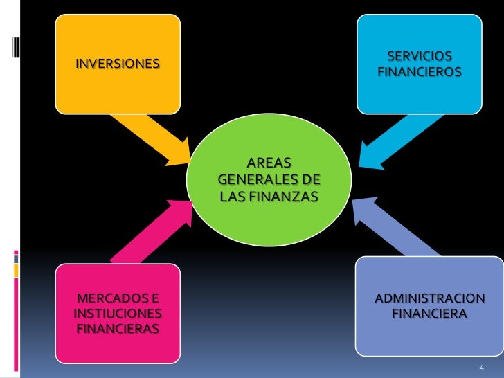 La funcion de las finanzas en las empresas