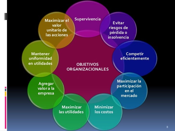 Finanzas en las Organizaciones - Juan Cesar Vazquez Morillon: La