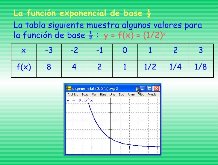 La Funcion Exponencial