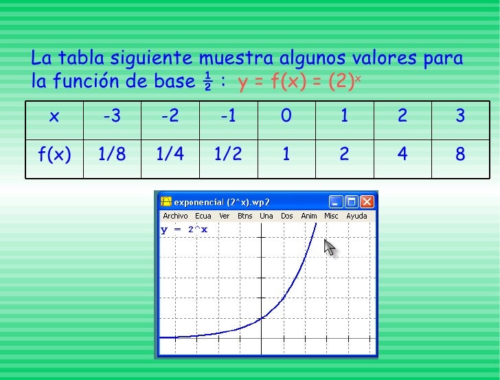 La Funcion Exponencial
