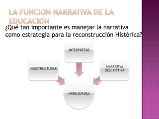 ¿Qué tan importante es manejar la narrativa como estrategia para la reconstrucción Histórica? 