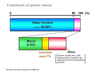 Constituent of gastric mucus
http://cdn.intechopen.com/pdfs-wm/19866.pdf
 