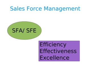Sales Force Management
SFA/ SFE
Efficiency
Effectiveness
Excellence
 