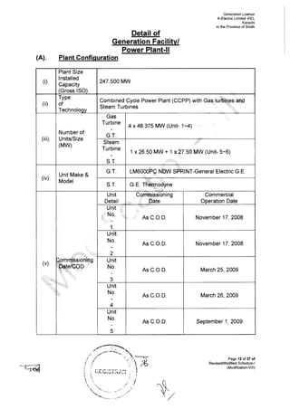 Lag 05 mgl k-electric 13-03-2019 | PDF