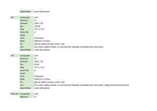 Especificitats canals alfa aplicats
GIF Compressió LZW
Resolució 72
Dimensió 1080 x 720
Pes 146 KB
Mida 15,0" x 10,0"
Canal Alfa si
Capes -
Color 8 bits/canal
Mode INDEXAT (8 colors)
Pro apte per gràfics animats, icònes i web
Con arxiu reduït, paleta limitada, no recomanat per fotografia, acceptable pels colors plans
Especificitats canals alfa aplicats
GIF Compressió LZW
Resolució 72
Dimensió 1080 x 720
Pes 62 KB
Mida 15,0" x 10,0"
Canal Alfa si
Capes -
Color 8 bits/canal
Mode INDEXAT (2 colors)
Pro apte per gràfics animats, icònes i web
Con arxiu reduït, paleta limitada, no recomanat per fotografia, acceptable pels colors plans, imatge bicolora efecte granulat
Especificitats canals alfa aplicats
PNG (24) Compressió LZW
Resolució 72
 
