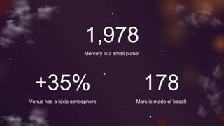 1,978
Mercury is a small planet
+35%
Venus has a toxic atmosphere
178
Mars is made of basalt
 