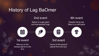 History of Lag BaOmer
Mercury is the
closest planet to the
Sun
Saturn is a gas giant
and has several rings
Venus is the second
planet from the Sun
Despite being red,
Mars is a cold place
1st event 3rd event
2nd event 4th event
 