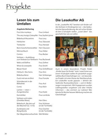 Projekte
     Lesen bis zum                                     Die Lesekoffer AG
     Umfallen                                          In der „Lesekoffer AG“ bereiten sich Kinder auf
                                                       das Vorlesen im Kindergarten vor – das bedeu-
     Angebote Büchertag                                tet eine Herausforderung, der sich schon Kinder
     Five Litte monkeys          Frau Limbart          ab dem 2.Schuljahr stellen. „Lesen üben“ das
                                                       geschieht hier wie von selbst.
     The very hungry Caterpiller Frau Seyfert-Joiner
     Bilderbuch Pezzettino       Frau Levy
     Hörbücher                   Frau Tybussek
     Tierbücher                  Frau Henckel
     Beim Geschichtenerzähler Herr Claussen
     Mitmachbuch                 Frau Hüber
     Comics                      Frau Becker
     Vorlesen – Ausbildung
     zum Vorleser/zur Vorleserin Frau Bochenek
     Wale und Delfine            Frau Zellner
     Witze & Lesespiele          Frau Strohl
     Blauer Hund                 Frau Schloßhauer      Auch in einem besonderen Projekt findet
     Hörbuch: Das Sams           Frau Sinn             „Kinder lesen für Kinder“ statt. Leser/innen aus
                                                       einem 4.Schuljahr stellen ihr persönlich ausge-
     Bilderbuchkino              Herr Schlesinger      wähltes Buch Gleichaltrigen vor – ein besonde-
     Guck mal wie ein Brot       Frau Franzke          res Projekt mit einer Klasse der Nachbarschule.
     Schmökerzeit in der                               Ein Lesekoffer wurde gepackt – ähnlich der
     Bibliothek                  Frau Arzt             Südtiroler Rucksackbücherei – und im Boller-
                                                       wagen transportiert. Mit Engagement wurden
     Comic                       Frau Klich
                                                       Lieblingsstellen vorgelesen und über Inhalte
     Lachen – raten –                                  informiert – das animiert zur Lektüre! Wer
     Zungenbrecher               Frau Eisele           könnte für Bücher bessere Werbung machen als
     Kamishibai                  Frau Lembcke          Gleichaltrige?

     Vorlesen und malen
     (Zeraldas Riese)            Herr Eilers
     Bilderbuch „Bei drei auf    Frau Schösser
     den Bäumen“(2.- 4. Kl)      (in der Turnhalle)
     Zuckerpass und              Frau Gescher
     Blutgrätsche                (in der Turnhalle)
     Der Wegstabenverbuchsler Mel Winkler




28
 