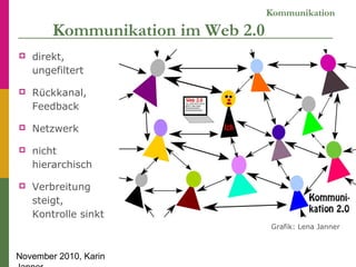 November 2010, Karin
Kommunikation
Kommunikation im Web 2.0
 direkt,
ungefiltert
 Rückkanal,
Feedback
 Netzwerk
 nicht...