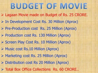  Lagaan Movie made on Budget of Rs. 25 CRORE.
 In Development Cost Rs. 30 Million (Aprox)
 Pre-Production cost Rs. 25 Million (Aprox)
 Production cost Rs. 130 Million (Aprox)
 Screen Play Cost Rs. 10 Million (Aprox)
 Music cost Rs.10 Million (Aprox)
 Marketing cost Rs. 25 Million (Aprox)
 Distribution cost Rs 20 Million (Aprox)
 Total Box Office Collections Rs. 60 CRORE..
 