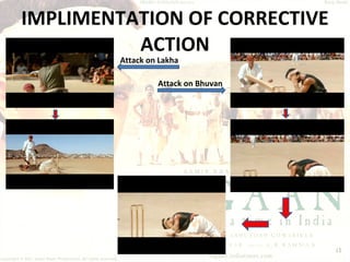 IMPLIMENTATION OF CORRECTIVE ACTION Attack on Lakha Attack on Bhuvan 