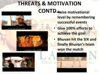 THREATS & MOTIVATION CONTD… Raise motivational level by remembering successful events Give 100% efforts to achieve the goal Bhuvan hit the SIX and finally Bhuvan’s team won the match 