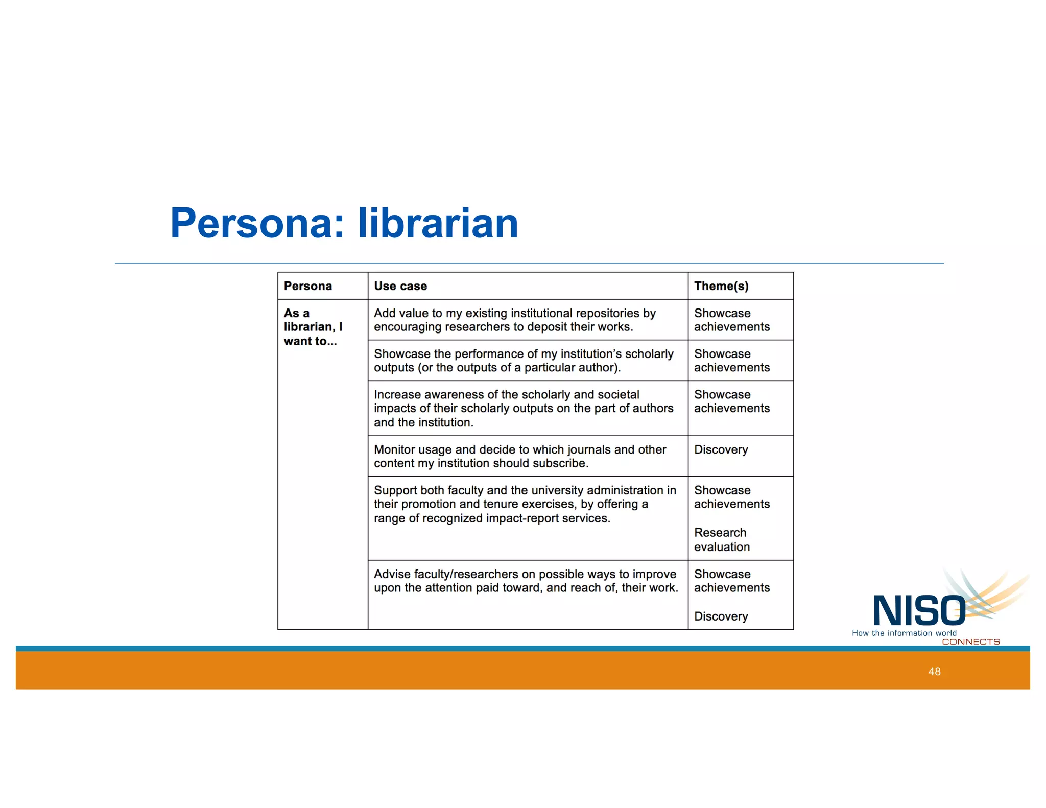 Persona: librarian
48
 