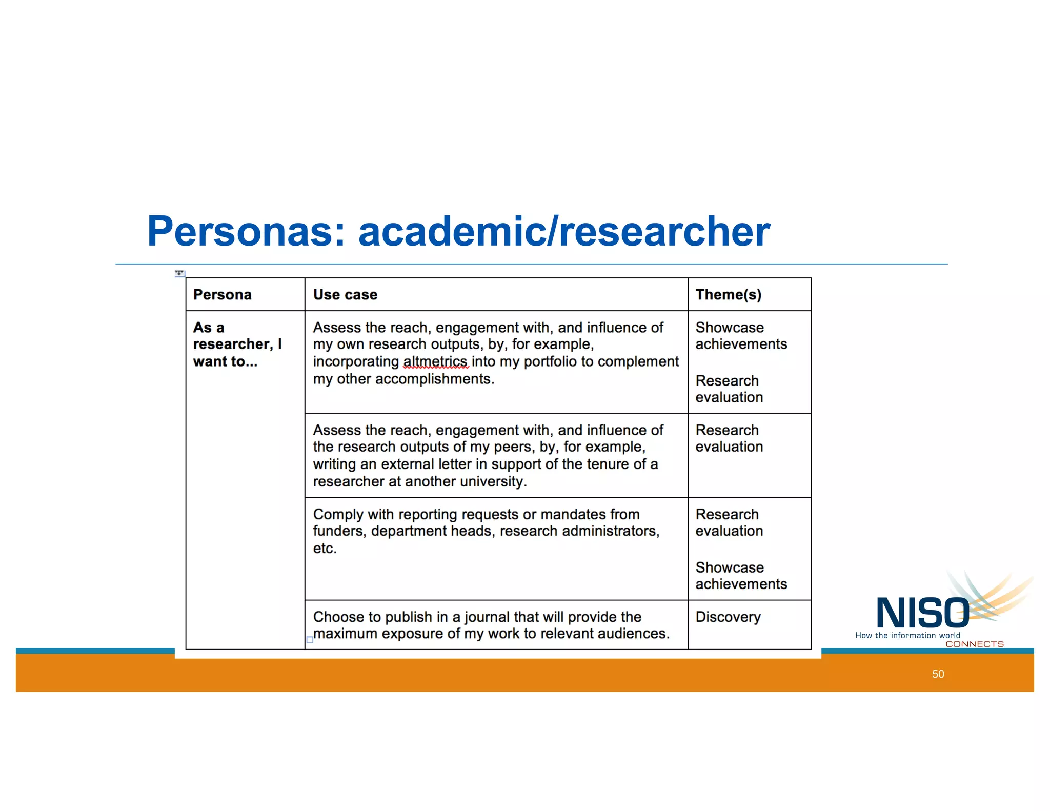 Personas: academic/researcher
50
 