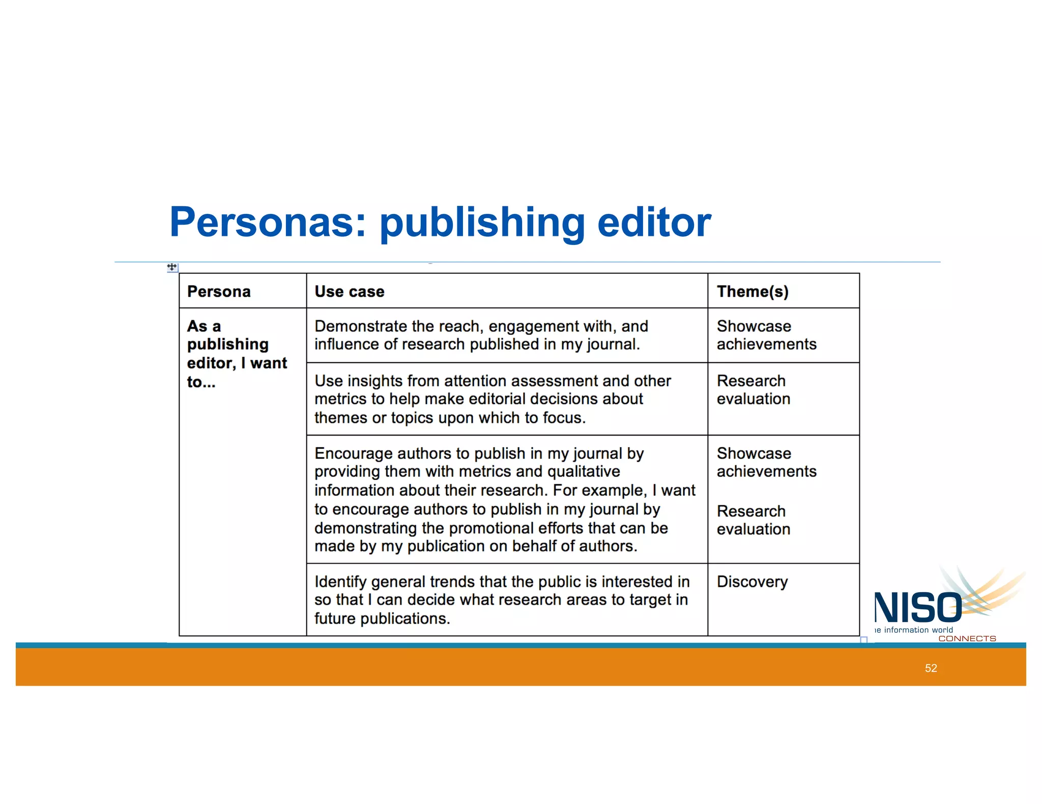 Personas: publishing editor
52
 
