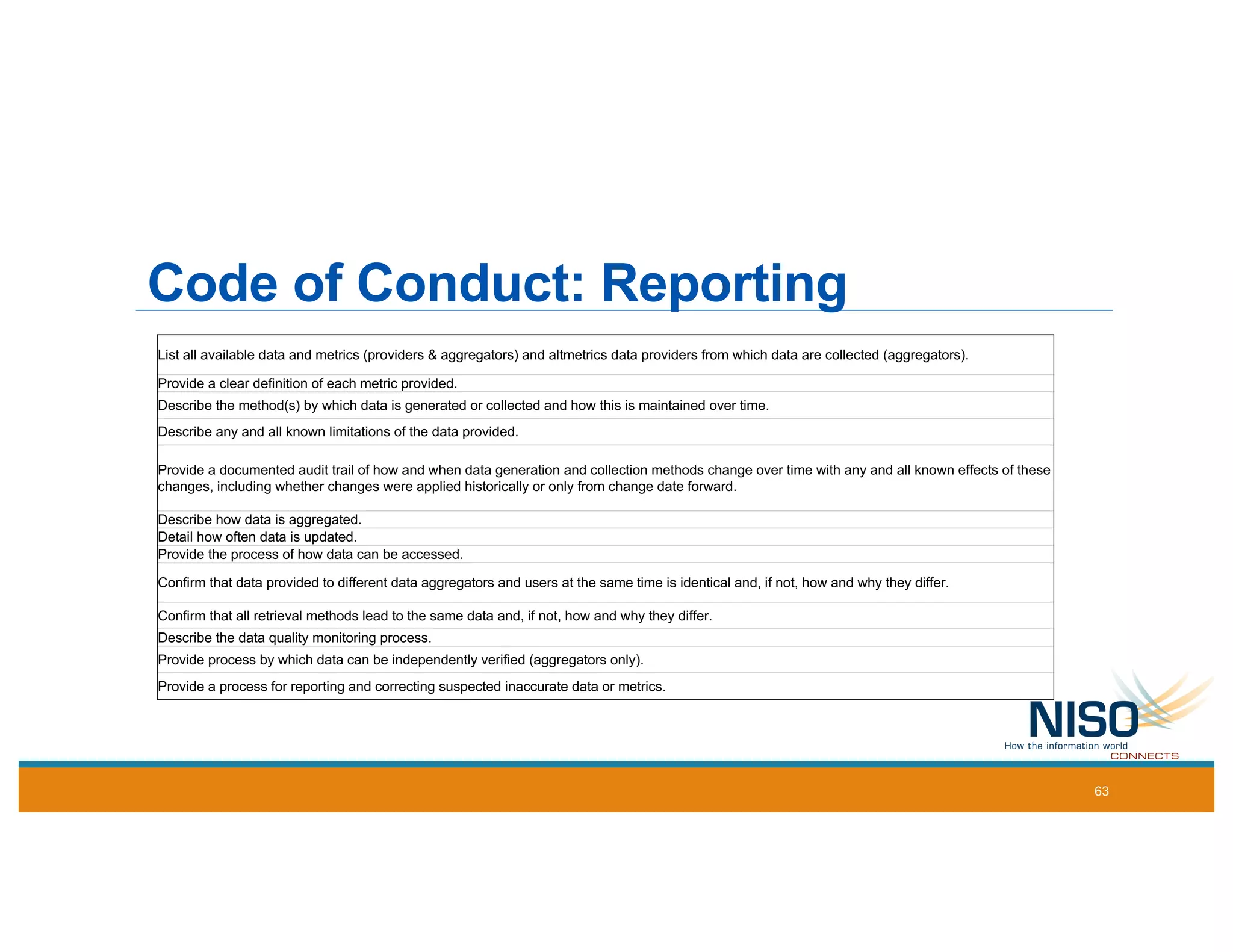 Code of Conduct: Reporting
List all available data and metrics (providers & aggregators) and altmetrics data providers from which data are collected (aggregators).
Provide a clear definition of each metric provided.
Describe the method(s) by which data is generated or collected and how this is maintained over time.
Describe any and all known limitations of the data provided.
Provide a documented audit trail of how and when data generation and collection methods change over time with any and all known effects of these
changes, including whether changes were applied historically or only from change date forward.
Describe how data is aggregated.
Detail how often data is updated.
Provide the process of how data can be accessed.
Confirm that data provided to different data aggregators and users at the same time is identical and, if not, how and why they differ.
Confirm that all retrieval methods lead to the same data and, if not, how and why they differ.
Describe the data quality monitoring process.
Provide process by which data can be independently verified (aggregators only).
Provide a process for reporting and correcting suspected inaccurate data or metrics.
63
 