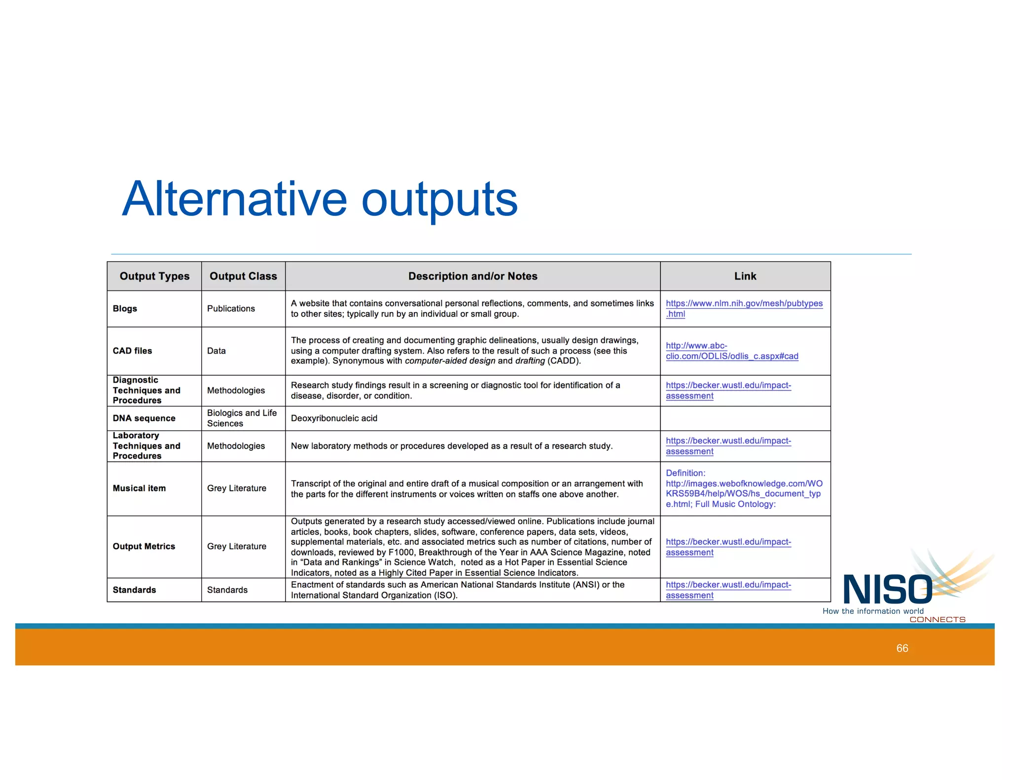 Alternative outputs
66
 