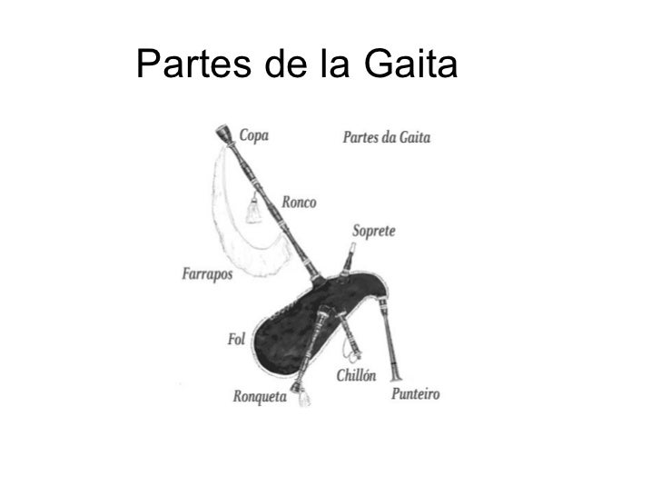 Resultado de imagen de partes de una gaita
