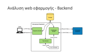 Ανάλυση web εφαρμογής - Backend
 