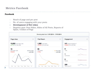 Metrics Facebook
Facebook
1
2
3
4

Reach of page and per post
No. of users engaging with your posts
Development of Net Likes
Negative post: Post Hides, Hides of All Posts, Reports of
Spam, Unlikes of Page

 