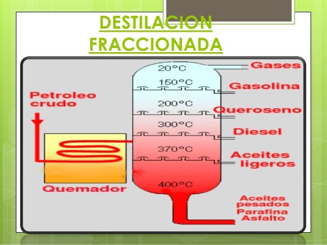 92 gasolina del euro-5