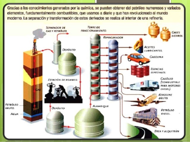 La gasolina el coste en orshe