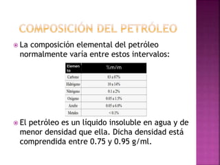  La composición elemental del petróleo
normalmente varía entre estos intervalos:
 El petróleo es un líquido insoluble en agua y de
menor densidad que ella. Dicha densidad está
comprendida entre 0.75 y 0.95 g/ml.
Elemen
to
 