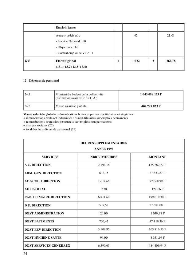 La Gazette Des Communes Temps De Travail Fonction Publique Territoria