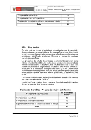 Código Denominación del Documento Normativo
XX-XXX-XX-MINEDU Lineamientos Académicos Generales para los Centros de Educación Técnico-
Productiva
Página 12 de 68
5.3.2. Ciclo técnico:
En este ciclo se provee al estudiante competencias que le permitirán
desempeñarse en un espacio laboral de manera eficaz en una determinada
función, controlando sus propias tareas, desarrollando supervisión sobre sus
actividades, identificado problemas técnicos y ejecutando acciones
correctivas específicas.
Los programas de estudio desarrollados en el ciclo técnico tienen como
mínimo ochenta (80) créditos, los cuales tienen una duración aproximada de
mil setecientos sesenta (1760) horas. Los estudios realizados en este ciclo
podrán convalidarse en programas de estudios de otros niveles formativos,
de acuerdo a lo establecido en la presente norma y en los Lineamientos
Académicos Generales para los Institutos de Educación Superior y Escuelas
de Educación Superior, y en otras normas que el MINEDU establezca para
tal fin.
La culminación satisfactoria del programa de estudios en este ciclo conduce
a la obtención del título de Técnico.
La distribución de créditos de un programa de estudios del ciclo Auxiliar
técnico se organiza de la siguiente manera:
Distribución de créditos – Programa de estudios ciclo Técnico
Componentes curriculares
Nº de créditos
mínimos
Competencias específicas 53
Competencias para la Empleabilidad 13
Experiencias formativas en situaciones reales de trabajo 14
Total 80
Competencias específicas 20
Competencias para la Empleabilidad 8
Experiencias formativas en situaciones reales de trabajo 12
Total 40
 