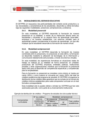 Código Denominación del Documento Normativo
XX-XXX-XX-MINEDU Lineamientos Académicos Generales para los Centros de Educación Técnico-
Productiva
Página 13 de 68
5.4. MODALIDADES DEL SERVICIO EDUCATIVO
El CETPRO, en respuesta a las particularidades del contexto social, productivo y a
las necesidades y características de los estudiantes, desarrolla su oferta formativa
bajo las siguientes modalidades: presencial, semipresencial y a distancia.
5.4.1. Modalidad presencial
En esta modalidad, el CETPRO desarrolla la formación de manera
presencial en su totalidad, a través de la interacción directa entre los
estudiantes y docentes en un espacio físico de aprendizaje (aula-taller,
empresa) y en horarios establecidos. Los entornos virtuales para el
aprendizaje pueden complementar el proceso de aprendizaje, sin que ello
implique que el estudiante desarrolle su formación de manera virtual.
5.4.2. Modalidad semipresencial
En esta modalidad, el CETPRO desarrolla la formación de manera
combinada entre lo presencial y no presencial, en este último, la formación
se desarrolla mediante la utilización de tecnologías de la información y
comunicación debidamente estructuradas, a través de entornos virtuales.
En esta modalidad, las experiencias formativas en situaciones reales de
trabajo se realizan en su totalidad de forma presencial, en unidades
productivas del CETPRO, empresas, entidades públicas, instituciones
privadas u otras organizaciones; mientras que la formación no presencial
aplica sólo para el desarrollo de competencias específicas y competencias
para la empleabilidad.
Para la formación no presencial se considera como mínimo el treinta por
ciento (30%) y como máximo el cincuenta por ciento (50%) del total de
créditos académicos del programa de estudios. El CETPRO, al organizar la
distribución de los créditos debe garantizar que se cumpla con el número de
créditos mínimos establecidos para cada componente curricular en el nivel
formativo correspondiente.
Esta modalidad sólo lo pueden ofertar o brindar los CETPRO que han sido
autorizados para ello, como parte de su licenciamiento institucional.
Ejemplo de distribución de créditos – Programa de estudios de ciclo auxiliar técnico
Componentes
curriculares
Nº de créditos
mínimos
establecidos
ciclo Auxiliar
técnico
Modalidad semipresencial
No presencial Presencial
Total créditos
académicos
Nº Mínimo -
Máximo créditos
(30% - 50%)
Nº
créditos
 