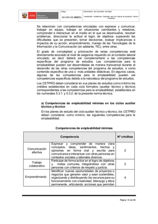 Código Denominación del Documento Normativo
XX-XXX-XX-MINEDU Lineamientos Académicos Generales para los Centros de Educación Técnico-
Productiva
Página 18 de 68
Se relacionan con competencias vinculadas con expresar y comunicar,
trabajar en equipo, trabajar en situaciones cambiantes y retadoras,
comprender e interactuar en el medio en el que se desenvuelve, resolver
problemas, direccionar la actitud al logro de objetivos superando las
dificultades que se presenten, tomar decisiones, evaluar implicancias e
impactos de su acción, emprendimiento, manejo de las Tecnologías de la
Información y la Comunicación (en adelante, TIC), entre otras.
El grado de complejidad y priorización de estas competencias está
directamente asociado al nivel de exigencia requerido en el contexto laboral
vinculado, es decir deberá ser complementario a las competencias
específicas del programa de estudios. Las competencias para la
empleabilidad pueden ser desarrolladas de manera transversal durante el
desarrollo de las otras competencias del programa de estudios, o como
contenido específico de una o más unidades didácticas. En algunos casos,
algunas de las competencias para la empleabilidad pueden ser
competencias específicas debido a la naturaleza del programa de estudios.
Los CETPRO deben considerar en sus planes de estudios como mínimo los
créditos establecidos en cada ciclo formativo (auxiliar técnico y técnico)
correspondientes a las competencias para la empleabilidad, establecidos en
los numerales 5.3.1. y 5.3.2. de la presente norma técnica.
a) Competencias de empleabilidad mínimas en los ciclos auxiliar
técnico y técnico
En los planes de estudio del ciclo auxiliar técnico y técnico, los CETPRO
deben considerar, como mínimo, las siguientes competencias para la
empleabilidad.
Competencias de empleabilidad mínimas
Competencia Nº créditos
Comunicación
efectiva
Expresar y comprender de manera clara
conceptos, ideas, sentimientos, hechos y
opiniones en forma oral y escrita para
comunicarse e interactuar con otras personas en
contextos sociales y laborales diversos.
2
Trabajo
colaborativo
Participar de forma activa en el logro de objetivos
y metas comunes, integrándose con otras
personas con criterios de respeto y justicia.
2
Emprendimiento
Identificar nuevas oportunidades de proyectos o
negocios que generen valor y sean sostenibles,
organizando y distribuyendo los recursos para su
funcionamiento con creatividad, liderazgo y ética
permanente, articulando acciones que permitan
4
 
