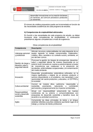 Código Denominación del Documento Normativo
XX-XXX-XX-MINEDU Lineamientos Académicos Generales para los Centros de Educación Técnico-
Productiva
Página 19 de 68
desarrollar innovaciones en la creación de bienes
y/o servicios, así como en procesos o productos
ya existentes.
El número de créditos propuestos puede ser incrementado en función de
las necesidades académicas de cada programa de estudios.
b) Competencias de empleabilidad adicionales
En función a las necesidades de cada programa de estudio, se deben
incorporar otras competencias de empleabilidad. A continuación
presentamos algunas competencias a modo de sugerencia.
Otras competencias de empleabilidad
Competencia Descripción
Liderazgo personal
y profesional
Articular recursos y potencialidades de cada integrante de su
equipo logrando un trabajo comprometido, colaborativo,
creativo, ético, sensible a su contexto social y ambiente, en
pro del bien común.
Gestión de riesgo y
desastre, salud y
seguridad laboral
Promover la gestión de riesgos de emergencias, desastres,
salud y seguridad laboral de manera responsable en su
entorno local, tomando en cuenta su práctica laboral a través
de mecanismos que coadyuven a la prevención de
accidentes, enfermedades ocupacionales y la contaminación
del medio ambiente.
Innovación
Desarrollar procedimientos sistemáticos enfocados en la
mejora significativa u original de un proceso, producto o
servicio respondiendo a un problema, una necesidad o una
oportunidad del sector productivo y educativo, el CETPRO y
la sociedad
Cultura ambiental
Convivir de manera ética, autónoma, responsable y
sostenible, previniendo, reduciendo y controlando
permanente y progresivamente los impactos ambientales.
Responsabilidad
social y desarrollo
sostenible
Actuar con responsabilidad preservando las buenas
condiciones de su entorno y comprometiéndose con
propuestas de desarrollo sostenible y beneficio local, de
acuerdo a su actividad económica.
Ingles
Comprender las ideas principales de textos y en lengua
estándar referidos a asuntos cotidianos que tienen lugar en el
trabajo y a temas de interés profesional
 