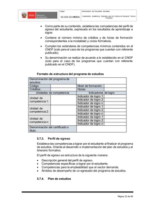 Código Denominación del Documento Normativo
XX-XXX-XX-MINEDU Lineamientos Académicos Generales para los Centros de Educación Técnico-
Productiva
Página 23 de 68
 Como parte de su contenido, establece las competencias del perfil de
egreso del estudiante, expresado en los resultados de aprendizaje a
lograr.
 Contiene el número mínimo de créditos y de horas de formación
correspondientes a la modalidad y ciclos formativos.
 Cumplen los estándares de competencias mínimos contenidos en el
CNOF (solo para el caso de los programas que cuentan con referente
publicado).
 Su denominación se realiza de acuerdo a lo establecido en el CNOF
(solo para el caso de los programas que cuentan con referente
publicado en el CNOF).
Formato de estructura del programa de estudios
Denominación del programa de
estudios:
Código: Nivel de formación:
Créditos: Horas:
Unidades de competencia Indicadores de logro
Unidad de
competencia 1:
Indicador de logro 1
Indicador de logro 2
Indicador de logro n
Unidad de
competencia 2:
Indicador de logro 1
Indicador de logro 2
Indicador de logro n
Unidad de
competencia n:
Indicador de logro 1
Indicador de logro 2
Indicador de logro n
Denominación del certificado o
título:
5.7.3. Perfil de egreso
Establece las competencias a lograr por el estudiante al finalizar el programa
de estudios. Orienta el desarrollo e implementación del plan de estudios y el
itinerario formativo.
El perfil de egreso se estructura de la siguiente manera:
 Descripción general del perfil de egreso.
 Competencias específicas a lograr por el estudiante.
 Competencias para la empleabilidad que el sector demanda.
 Ámbitos de desempeño de un egresado del programa de estudios.
5.7.4. Plan de estudios
 