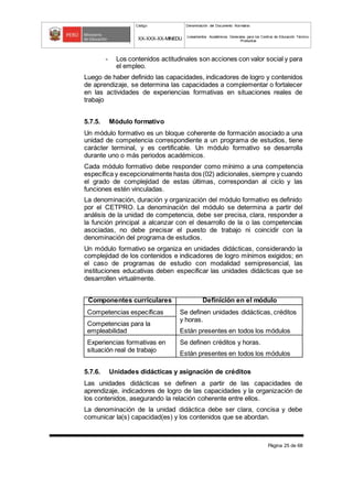 Código Denominación del Documento Normativo
XX-XXX-XX-MINEDU Lineamientos Académicos Generales para los Centros de Educación Técnico-
Productiva
Página 25 de 68
- Los contenidos actitudinales son acciones con valor social y para
el empleo.
Luego de haber definido las capacidades, indicadores de logro y contenidos
de aprendizaje, se determina las capacidades a complementar o fortalecer
en las actividades de experiencias formativas en situaciones reales de
trabajo
5.7.5. Módulo formativo
Un módulo formativo es un bloque coherente de formación asociado a una
unidad de competencia correspondiente a un programa de estudios, tiene
carácter terminal, y es certificable. Un módulo formativo se desarrolla
durante uno o más periodos académicos.
Cada módulo formativo debe responder como mínimo a una competencia
específica y excepcionalmente hasta dos (02) adicionales, siempre y cuando
el grado de complejidad de estas últimas, correspondan al ciclo y las
funciones estén vinculadas.
La denominación, duración y organización del módulo formativo es definido
por el CETPRO. La denominación del módulo se determina a partir del
análisis de la unidad de competencia, debe ser precisa, clara, responder a
la función principal a alcanzar con el desarrollo de la o las competencias
asociadas, no debe precisar el puesto de trabajo ni coincidir con la
denominación del programa de estudios.
Un módulo formativo se organiza en unidades didácticas, considerando la
complejidad de los contenidos e indicadores de logro mínimos exigidos; en
el caso de programas de estudio con modalidad semipresencial, las
instituciones educativas deben especificar las unidades didácticas que se
desarrollen virtualmente.
Componentes curriculares Definición en el módulo
Competencias específicas Se definen unidades didácticas, créditos
y horas.
Están presentes en todos los módulos
Competencias para la
empleabilidad
Experiencias formativas en
situación real de trabajo
Se definen créditos y horas.
Están presentes en todos los módulos
5.7.6. Unidades didácticas y asignación de créditos
Las unidades didácticas se definen a partir de las capacidades de
aprendizaje, indicadores de logro de las capacidades y la organización de
los contenidos, asegurando la relación coherente entre ellos.
La denominación de la unidad didáctica debe ser clara, concisa y debe
comunicar la(s) capacidad(es) y los contenidos que se abordan.
 