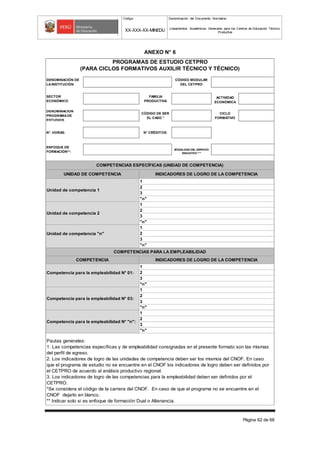 Código Denominación del Documento Normativo
XX-XXX-XX-MINEDU Lineamientos Académicos Generales para los Centros de Educación Técnico-
Productiva
Página 62 de 68
DENOMINACIÓN DE
LAINSTITUCIÓN
CÓDIGO MODULAR
DEL CETPRO
SECTOR
ECONÓMICO
FAMILIA
PRODUCTIVA
ACTIVIDAD
ECONÓMICA
DENOMINACIÓN
PROGRAMADE
ESTUDIOS
CÓDIGO DE SER
EL CASO *
CICLO
FORMATIVO
N°. HORAS: N° CRÉDITOS:
ENFOQUE DE
FORMACIÓN**:
MODALIDAD DEL SERVICIO
EDUCATIVO ***
3
ANEXO N° 6
3
"n"
Unidad de competencia 2
Unidad de competencia "n" 2
3
"n"
PROGRAMAS DE ESTUDIO CETPRO
(PARA CICLOS FORMATIVOS AUXILIR TÉCNICO Y TÉCNICO)
UNIDAD DE COMPETENCIA
Unidad de competencia 1
COMPETENCIAS ESPECÍFICAS (UNIDAD DE COMPETENCIA)
1
COMPETENCIA
Competencia para la empleabilidad N° 01:
"n"
1
2
2
2
3
"n"
3
"n"
INDICADORES DE LOGRO DE LA COMPETENCIA
1
2
Pautas generales:
1. Las competencias específicas y de empleabilidad consignadas en el presente formato son las mismas
del perfil de egreso.
2. Los indicadores de logro de las unidades de competencia deben ser los mismos del CNOF. En caso
que el programa de estudio no se encuentre en el CNOF los indicadores de logro deben ser definidos por
el CETPRO de acuerdo al análisis productivo regional.
3. Los indicadores de logro de las competencias para la empleabilidad deben ser definidos por el
CETPRO.
*Se considera el código de la carrera del CNOF. En caso de que el programa no se encuentre en el
CNOF dejarlo en blanco.
** Indicar solo si es enfoque de formaciòn Dual o Altenancia.
*** Indicar si es Presencial o Semipresencial
1
2
3
Competencia para la empleabilidad N° 03:
"n"
Competencia para la empleabilidad N° "n":
COMPETENCIAS PARA LA EMPLEABILIDAD
INDICADORES DE LOGRO DE LA COMPETENCIA
1
1
 