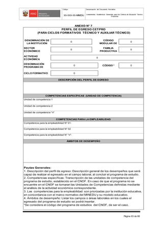 Código Denominación del Documento Normativo
XX-XXX-XX-MINEDU Lineamientos Académicos Generales para los Centros de Educación Técnico-
Productiva
Página 63 de 68
DENOMINACIÓN DE
LA INSTITUCIÓN
0
CÓDIGO
MODULAR DE
0
SECTOR
ECONÓMICO
0
FAMILIA
PRODUCTIVA
0
ACTIVIDAD
ECONÓMICA
DENOMINACIÓN
PROGRAMA DE
CÓDIGO * 0
CICLO FORMATIVO
ANEXO N° 7
COMPETENCIAS ESPECÍFICAS (UNIDAD DE COMPETENCIA)
Unidad de competencia 1
Unidad de competencia 2
Unidad de competencia "n"
0
PERFIL DE EGRESO CETPRO
(PARA CICLOS FORMATIVOS TÉCNICO Y AUXILIAR TÉCNICO)
0
DESCRIPCIÓN DEL PERFIL DE EGRESO
0
Pautas Generales:
1. Descripción del perfil de egreso: Descripción general de los desempeños que será
capaz de realizar el egresado en el campo laboral, al concluir el programa de estudio.
2. Competencias específicas: Transcripción de las unidades de competencia del
programa de estudio, establecido en el CNOF. En caso de que el programa no se
encuentre en el CNOF se tomaran las Unidades de Competencias definidas mediante
el análisis de la actividad económica correspondiente.
3. Las competencias para la empleabilidad: son priorizadas por la institución educativa,
en concordancia con el marco normativo del MINEDU y su modelo educativo.
4. Ámbitos de desempeño: Listar los campos o áreas laborales en los cuales el
egresado del programa de estudio se podrá insertar.
*Se considera el código del programa de estudios del CNOF, de ser el caso.
Competencia para la empleabilidad N° "n":
COMPETENCIAS PARA LA EMPLEABILIDAD
Competencia para la empleabilidad N° 02
ÁMBITOS DE DESEMPEÑO
Competencia para la empleabilidad N° 01:
 
