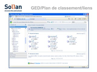 GED/Plan de classement/liens

 