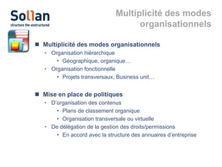 Multiplicité des modes
organisationnels
 Multiplicité des modes organisationnels
• Organisation hiérarchique
• Géographique, organique…
• Organisation fonctionnelle
• Projets transversaux, Business unit…

 Mise en place de politiques
• D’organisation des contenus
• Plans de classement organique
• Organisation transversale ou virtuelle
• De délégation de la gestion des droits/permissions
• En accord avec la structure des annuaires d’entreprise

 