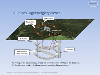 Bau eines Lageenergiespeicher
                                                    Bohrtürme
                           Baustellen-
                             straße


                                                                Bohrlöcher



                  1. Tunnel




                                                                             Schacht
             Basistunnel/
             Wassereinlass



      Das Freilegen der Gesteinsmasse erfolgt mit konventionellen Methoden des Bergbaus.
      Ein Tunnelsystem gewährt den Zugang zu den einzelnen Bauabschnitten.


Prof. Dr. Eduard Heindl, Hochschule Furtwangen | Der Lageenergiespeicher
 