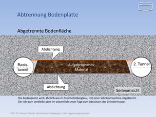 Abtrennung Bodenplatte

     Abgetrennte Bodenfläche


                            Abdichtung



      Basis-                                        Aufgebrochenes                             2. Tunnel
      tunnel                                            Material



                                 Abdichtung
                                                                                  Seitenansicht
      Die Bodenplatte wird, ähnlich wie im Steinkohlebergbau, mit einer Schrämmaschine abgetrennt.
      Der Abraum verbleibt aber im wesentlich unter Tage zum Abstützen der Zylindermasse.


Prof. Dr. Eduard Heindl, Hochschule Furtwangen | Der Lageenergiespeicher
 