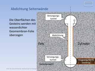 Abdichtung Seitenwände
                                                            Versorgungs-
                                                               tunnel
    Die Oberflächen des
    Gesteins werden mit
    wasserdichter
    Geomembran-Folie
    überzogen                                                       Abdichtung


                                               Fels                              Zylinder


                                                            Versorgungs-
                                                               tunnel            Ausgebrochenes
                                                                                     Material
                                                 Seitenansicht
                                                                                             18
Prof. Dr. Eduard Heindl, Hochschule Furtwangen | Der Lageenergiespeicher
 