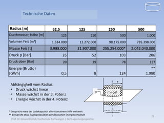 Technische Daten


 Radius [m]                           62,5                   125                    250                500
Durchmesser, Höhe [m]                        125                      250                     500            1.000
Volumen Fels [m³]                    1.534.000                12.272.000            98.175.000         785.398.000
Masse Fels [t]                      3.988.000               31.907.000           255.254.000*       2.042.040.000
Druck p [Bar]                                  26                       52                    103             206
Druck oben [Bar]                               20                       39                     78              157
Energie (Brutto)                                                                                                **
[GWh]                                         0,5                        8                    124            1.980

                                                                                          r
 Abhängigkeit vom Radius:
 • Druck wächst linear
                                                                             p     m=ρV
 • Masse wächst in der 3. Potenz
 • Energie wächst in der 4. Potenz

* Entspricht etwa der Ladekapazität aller Kontainerschiffe weltweit
** Entspricht etwa Tagesproduktion der deutschen Energiewirtschaft
                                                                                                               23
  Prof. Dr. Eduard Heindl, Hochschule Furtwangen | Der Lageenergiespeicher
 
