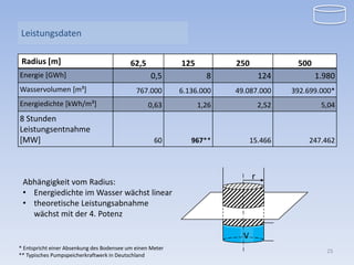 Leistungsdaten

 Radius [m]                                62,5            125          250               500
Energie [GWh]                                      0,5             8              124           1.980
Wasservolumen [m³]                           767.000       6.136.000    49.087.000       392.699.000*
Energiedichte [kWh/m³]                            0,63           1,26             2,52           5,04
8 Stunden
Leistungsentnahme
[MW]                                                60        967**           15.466         247.462



                                                                              r
 Abhängigkeit vom Radius:
 • Energiedichte im Wasser wächst linear
 • theoretische Leistungsabnahme
   wächst mit der 4. Potenz

                                                                          V
* Entspricht einer Absenkung des Bodensee um einen Meter                                           25
** Typisches Pumpspeicherkraftwerk in Deutschland
 